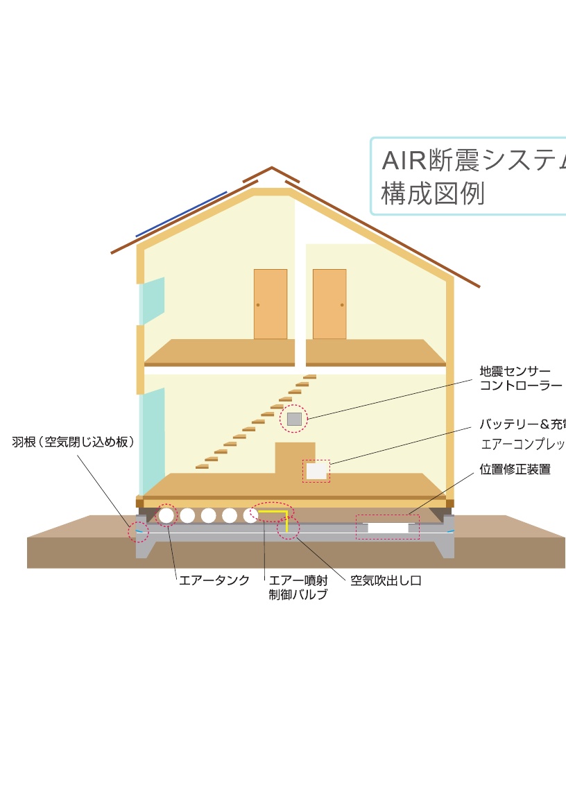 エアー断震システムとは